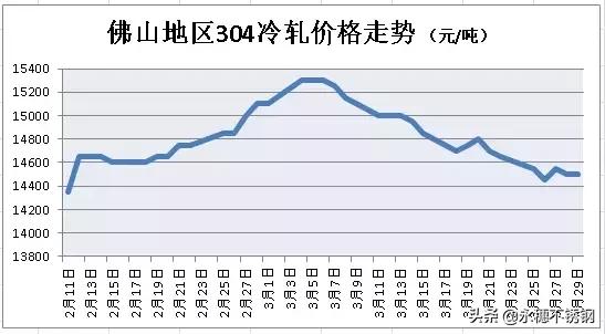 304不銹鋼管價格走勢表.jpg