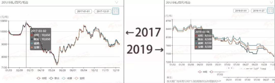 2017&rarr;2019刷屏了，不銹鋼管廠家一對(duì)比就哭了  