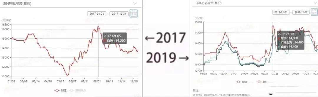2017&rarr;2019刷屏了，不銹鋼管廠家一對(duì)比就哭了  